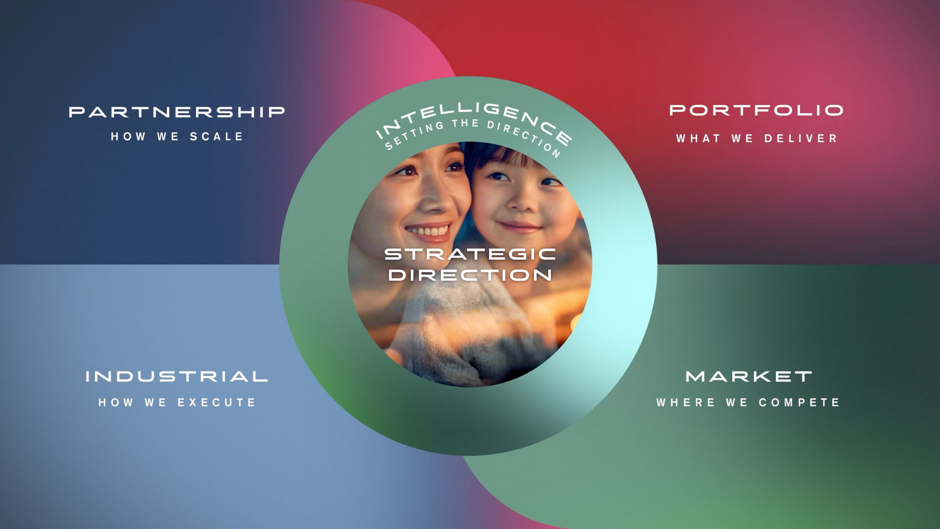 Nissan Mobility Intelligence for Everyday Life vision artwork